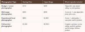 How Much Does Family Photography Cost in Northern Virginia Table View